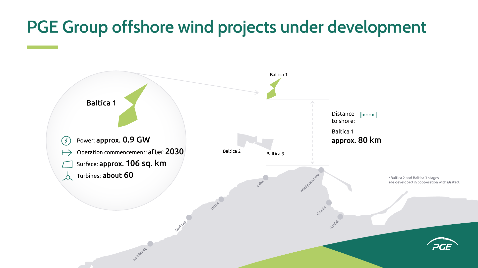 infografika_realizacja_baltica1_30_08_2024_en