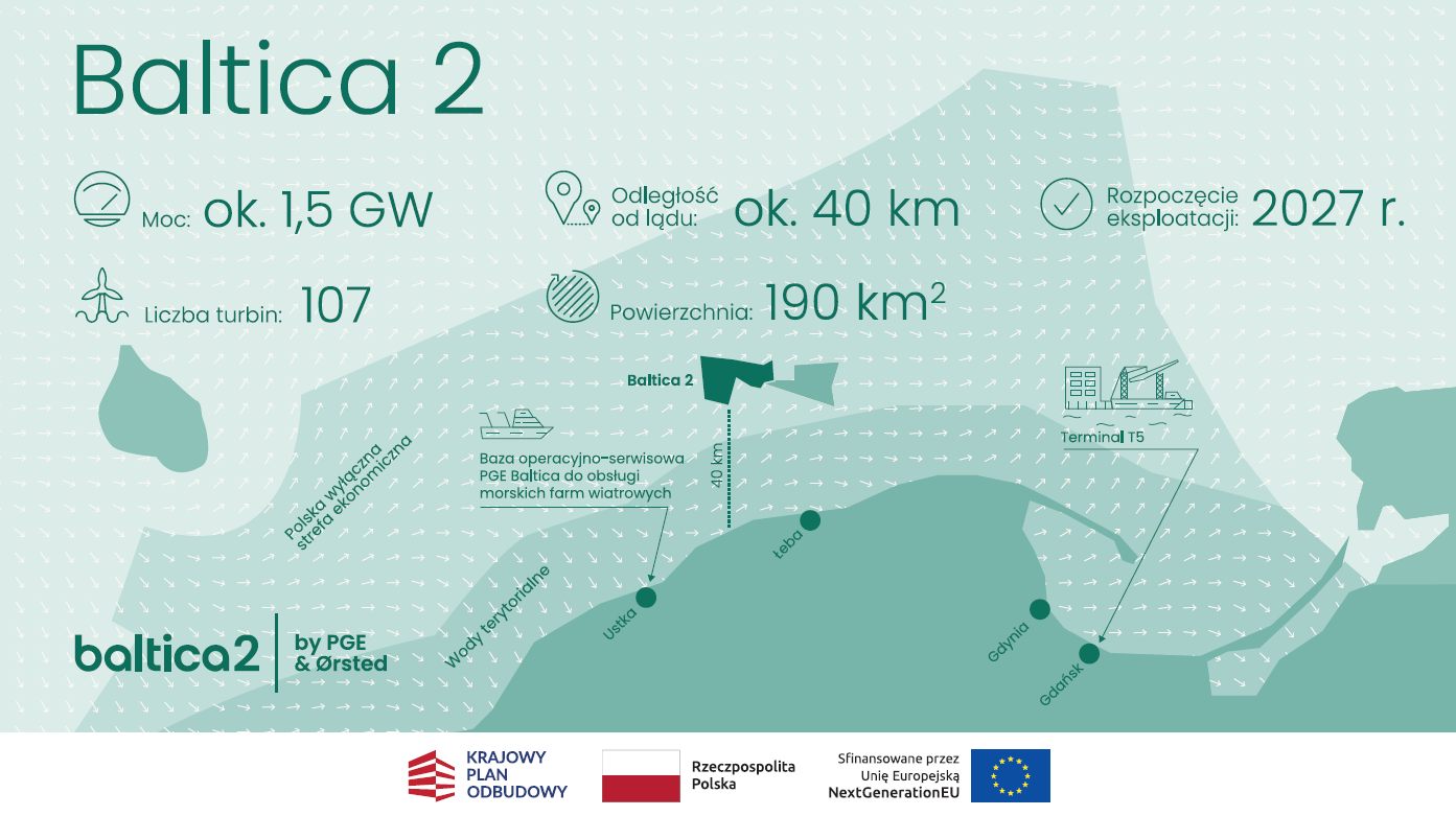 infografika_baltica-2_kpo