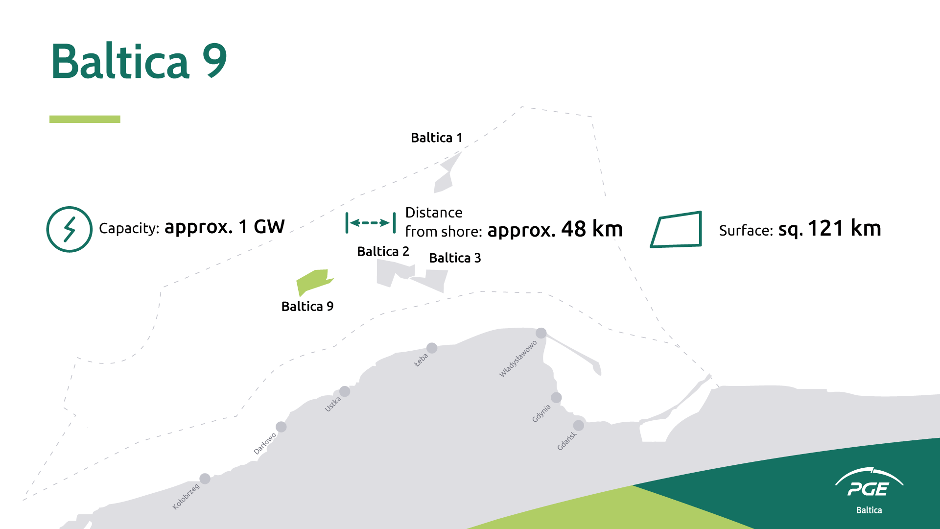infografika_baltica9_14_05_2025_pl-002-