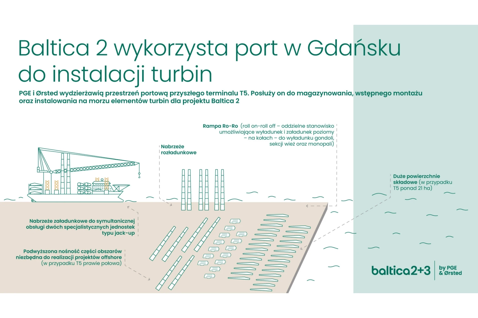 infografika_pge_orsted_bh_t5_format
