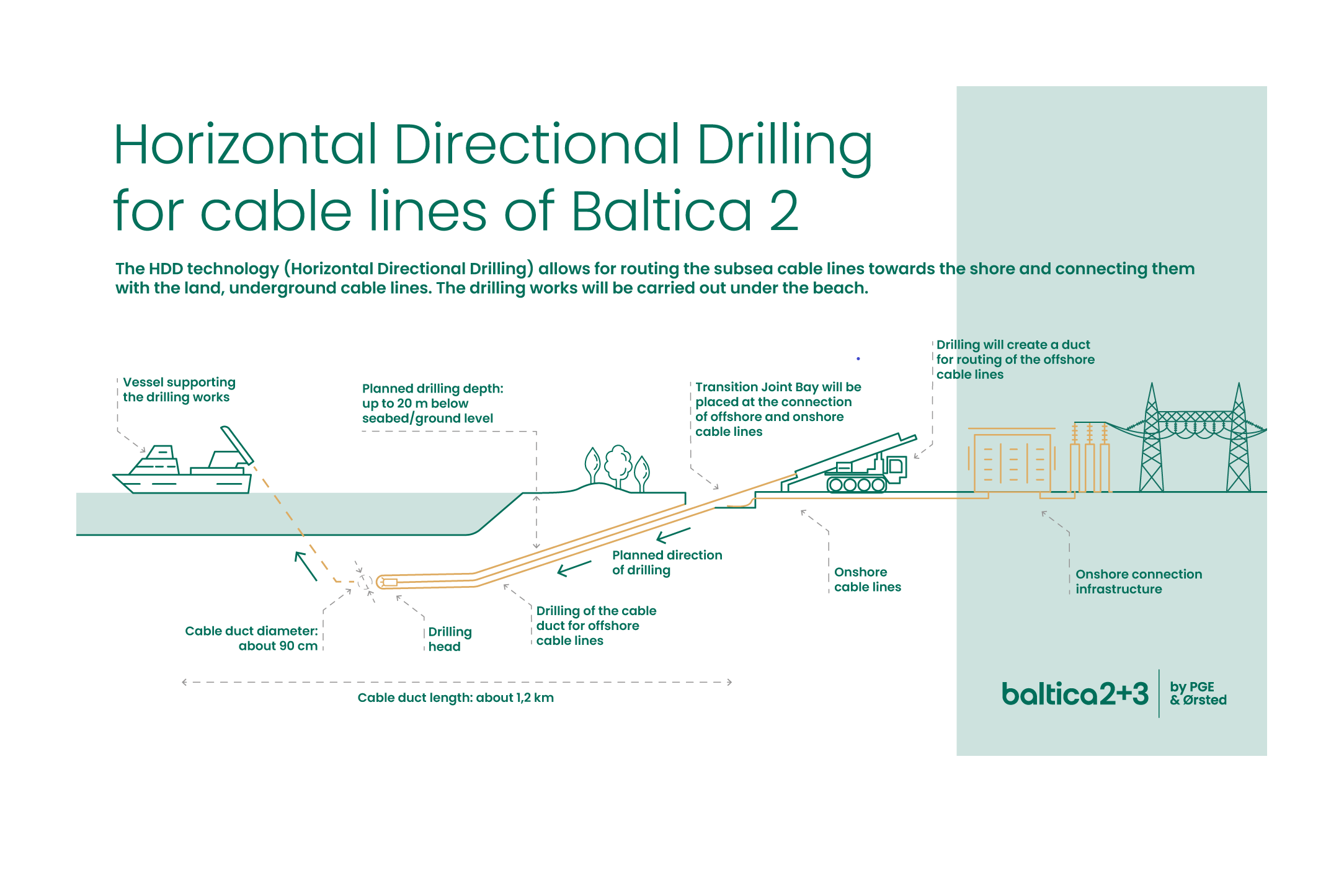 infografika_hdddrill_en_pm