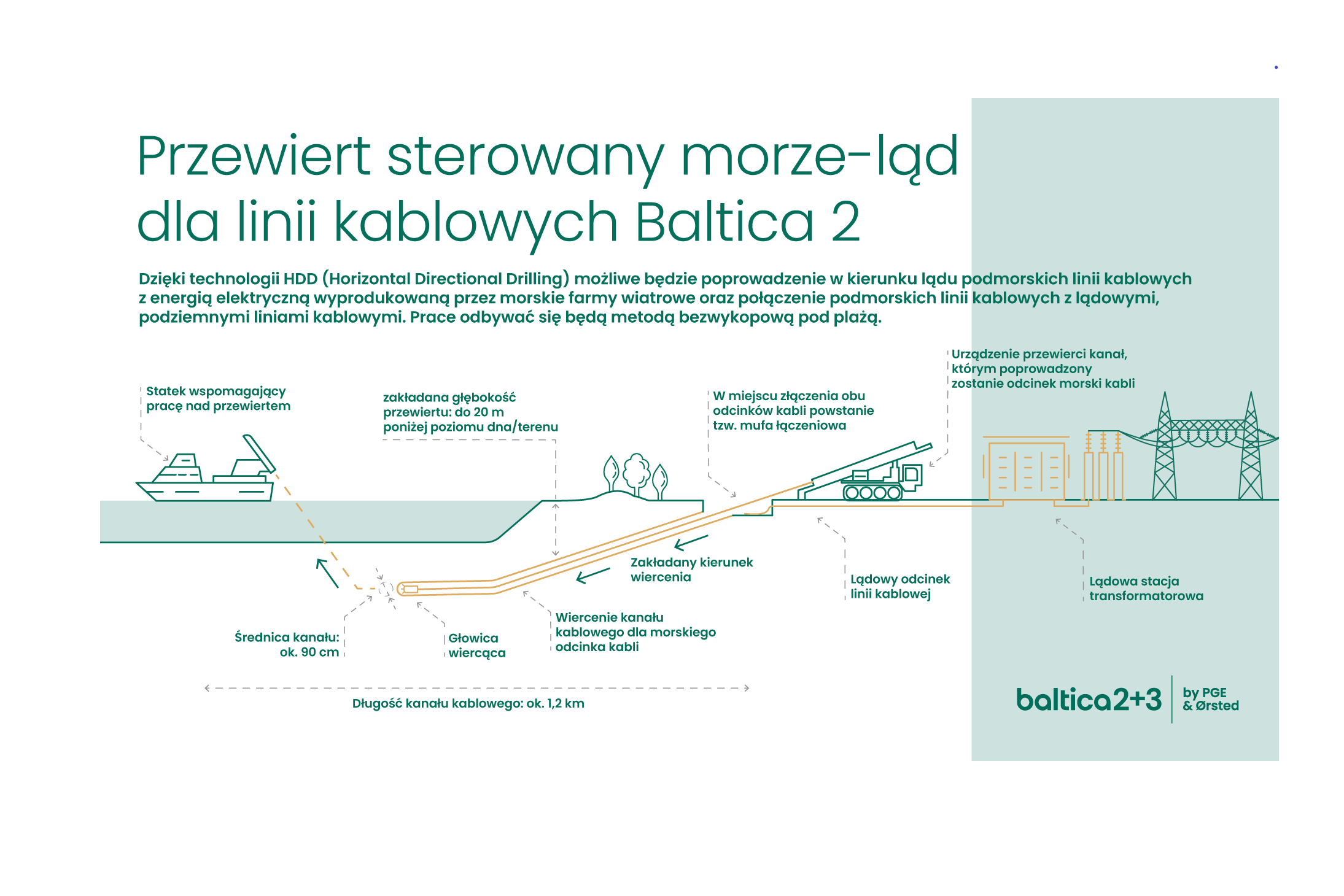 infografika_przewiert_hdd_ostpm