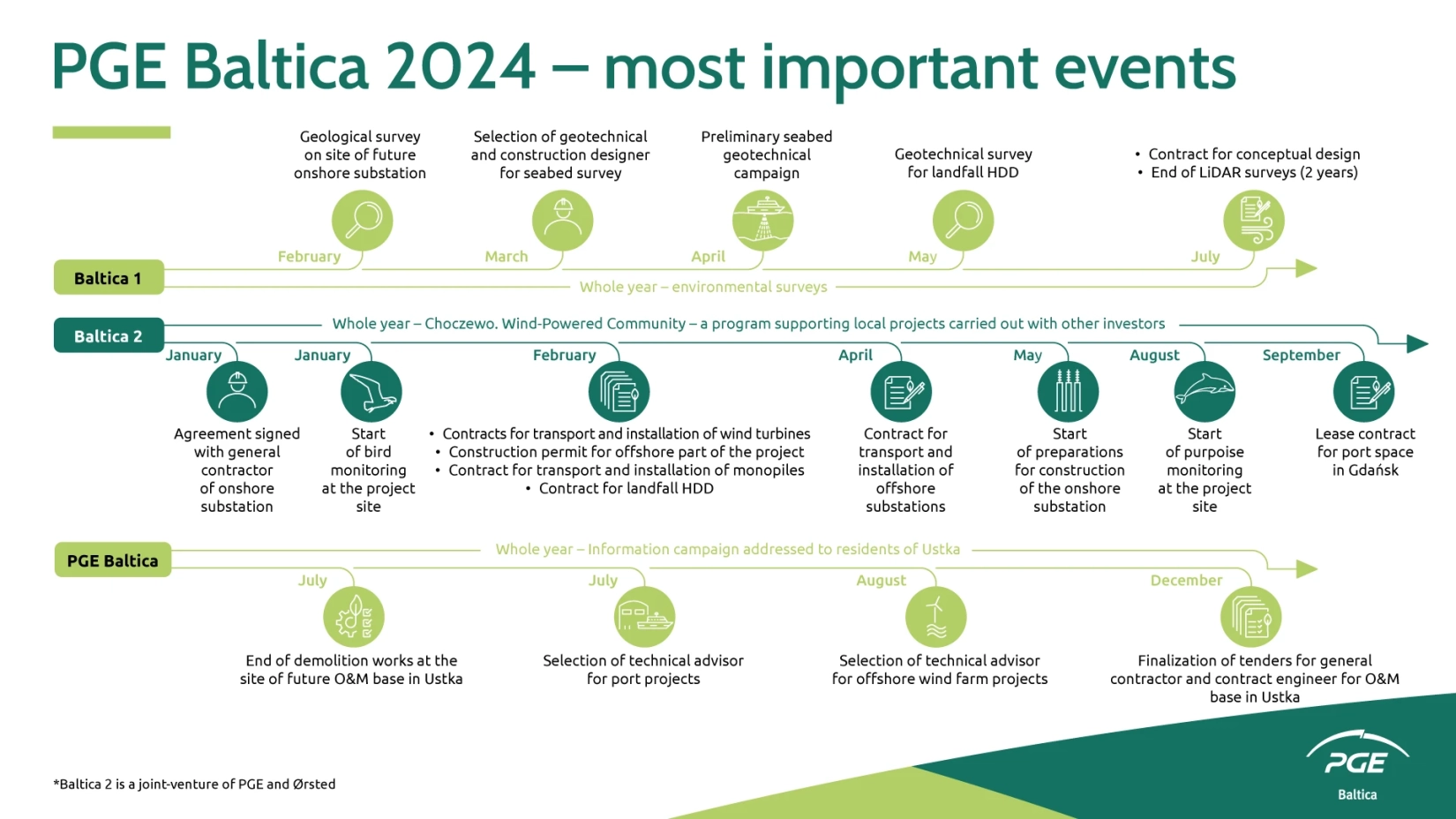 infografika_02_01_2024_os_czasu_en-1-